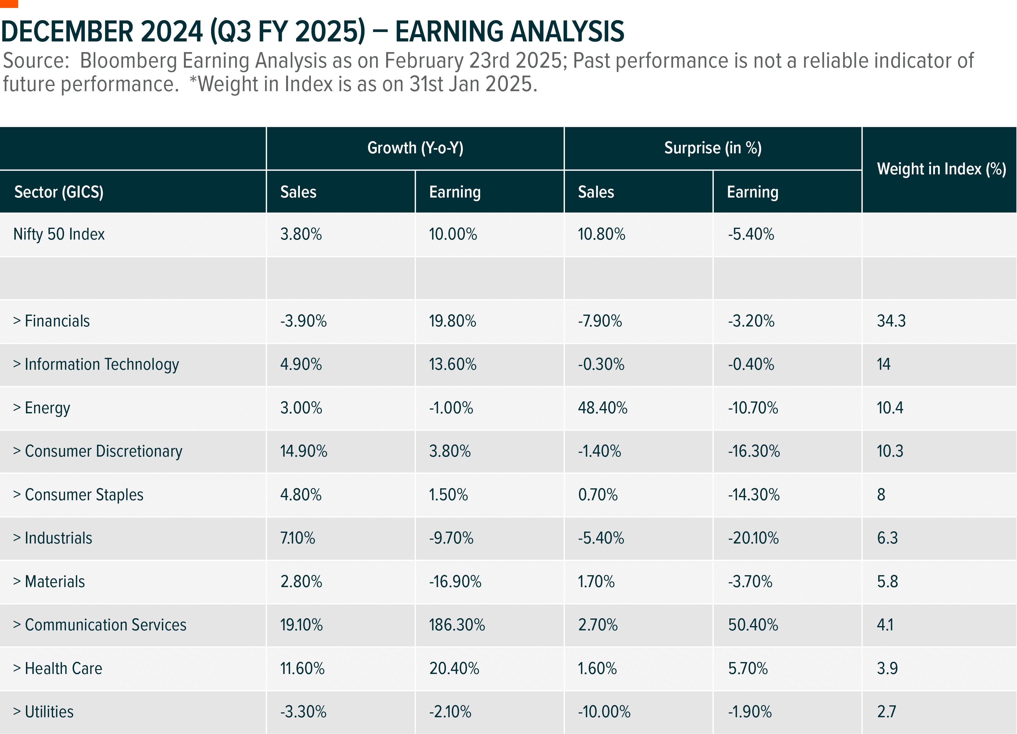 Table: Bloomberg Earnings Analysis